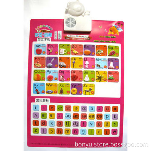 Voice wall map, for children early education, customized design and size is accept